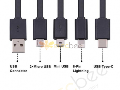 USB-A vs B vs C: Which products use it often?