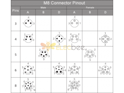 M8 Connector Pinout , Coding , Color Code , Wiring Diagram