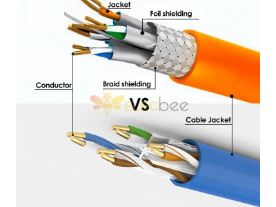 Shielded VS Unshielded Cable-What’s The Difference ?