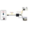 Adaptateur multi-port USB 3.1 Type C vers HDMI et PD