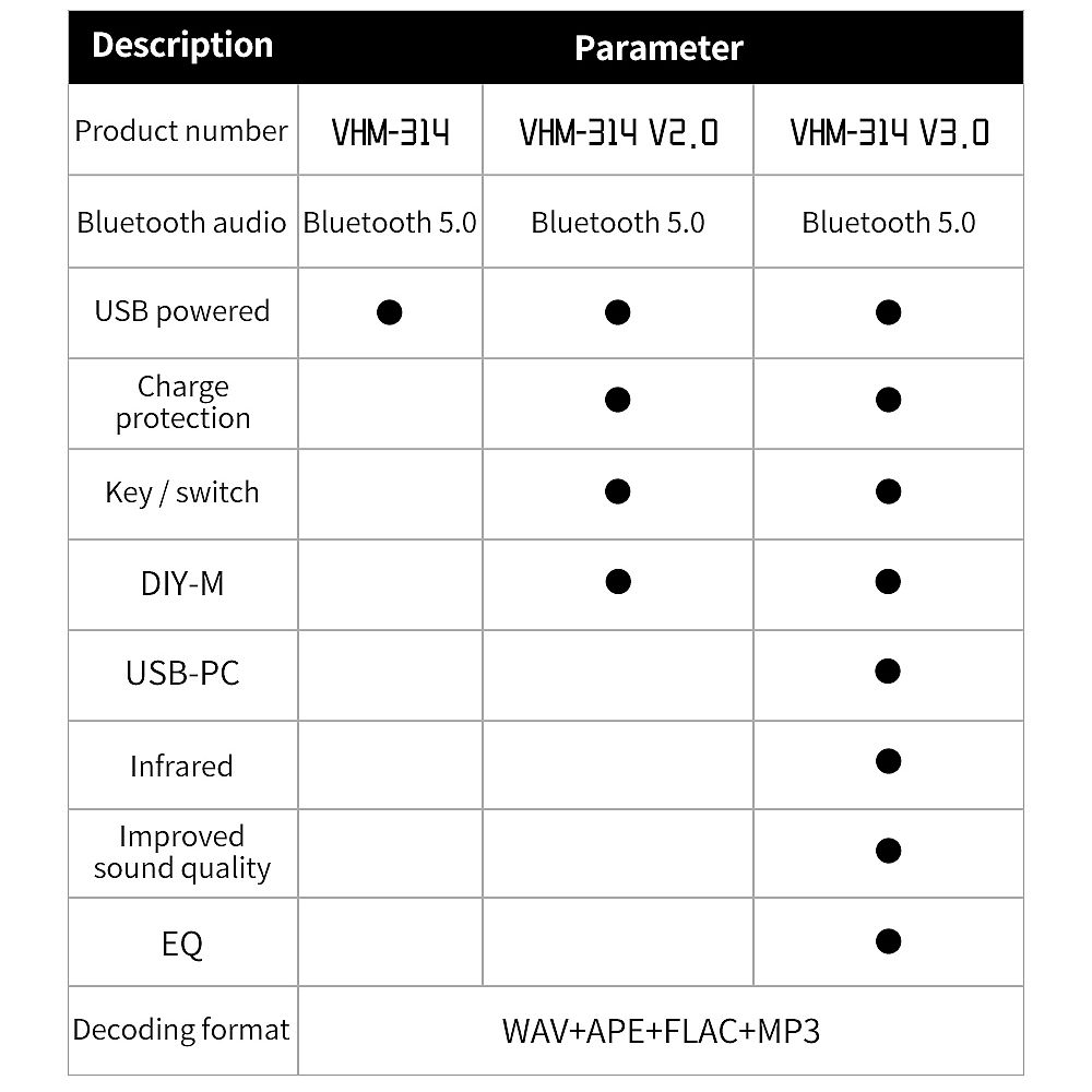 5Pcs-VHM-314-V30-Bluetooth-Audio-Receiver-Board-bluetooth-50-MP3-lossless-Decoder-Board-with-EQ-Mode-1759969