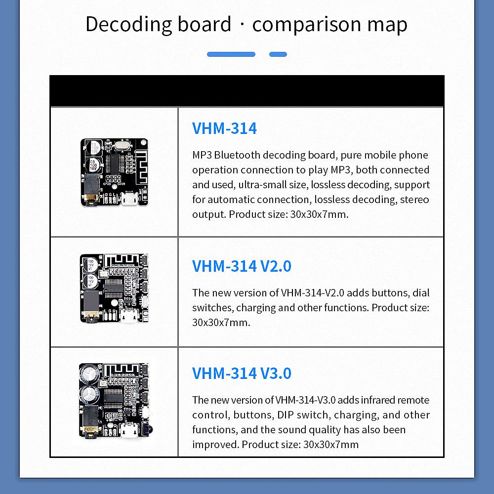5Pcs-VHM-314-V30-Bluetooth-Audio-Receiver-Board-bluetooth-50-MP3-lossless-Decoder-Board-with-EQ-Mode-1759969