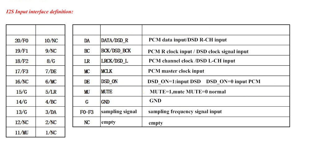 AK4118-Digital-Receiver-Board-Audio-Decoder-DAC-SPDIF-to-IIS-Coaxial-Optical-USB-AES-EBU-Input-Suppo-1571345