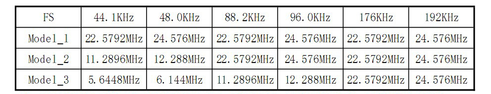 AK4118-Digital-Receiver-Board-Audio-Decoder-DAC-SPDIF-to-IIS-Coaxial-Optical-USB-AES-EBU-Input-Suppo-1571345