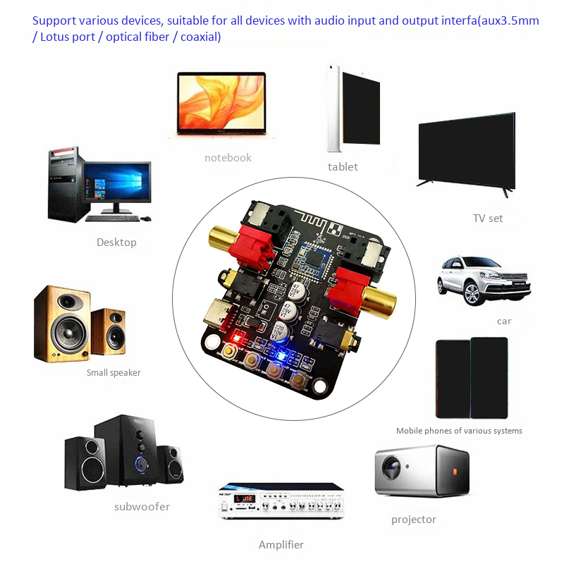 5V-Audio-bluetooth-50-Receiver-Transmitter-Converter-Fiber-Coaxial-Stereo-Output-24bit-192K-1747473