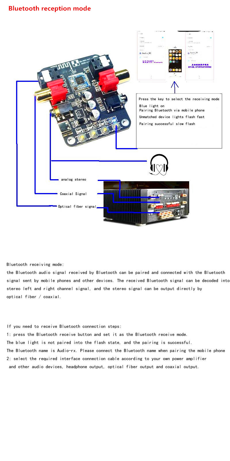 5V-Audio-bluetooth-50-Receiver-Transmitter-Converter-Fiber-Coaxial-Stereo-Output-24bit-192K-1747473