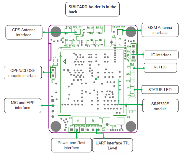 SIM5320E-3G-Module-GSM-GPRS-SMS-Development-Board-With-GPS-PCB-Antenna-Geekcreit-for-Arduino---produ-1067857