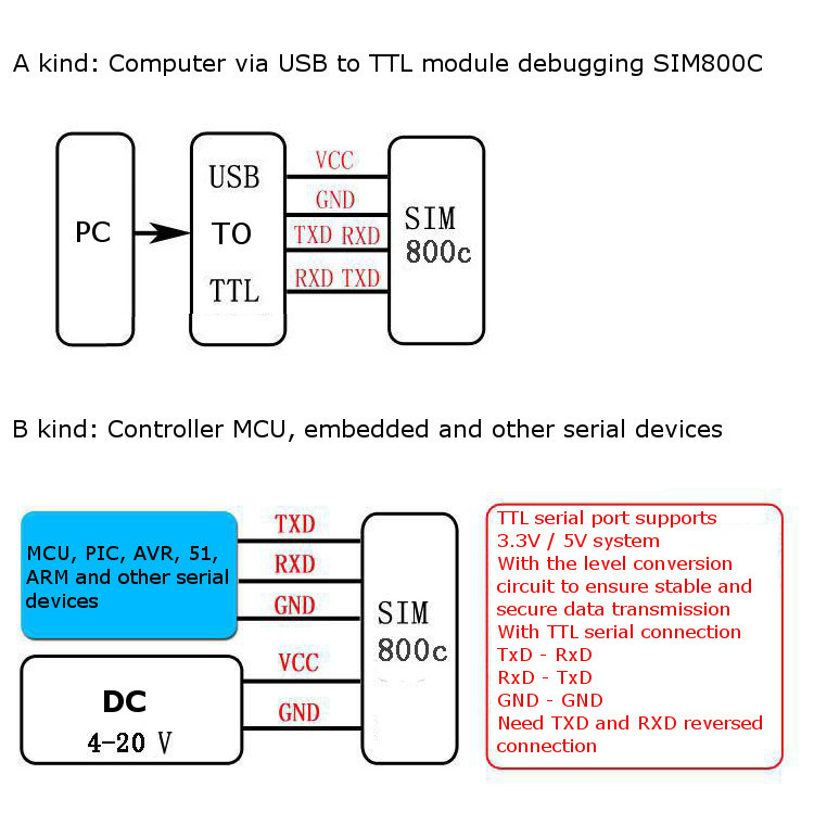 SIM808-Module-GPRS-SMS-Development-Board-IPX-SMA-with-GSM-GPS-Antenna-1062818