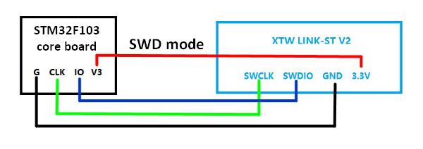 3pcs-STM32F103C8T6-System-Board--ARM-DMA-Low-Power-Core-Board-Development-Board-Learning-Board-1172178