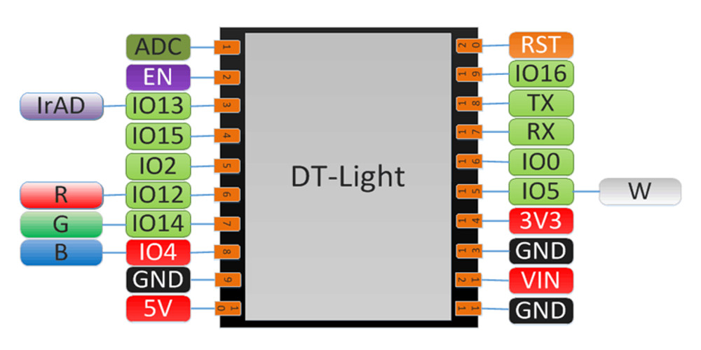 DT-Light-Intelligent-2-Generation-Development-Board-Built-in-APP-and-Cloud-Service-WIFI-Signal-Ampli-1424195