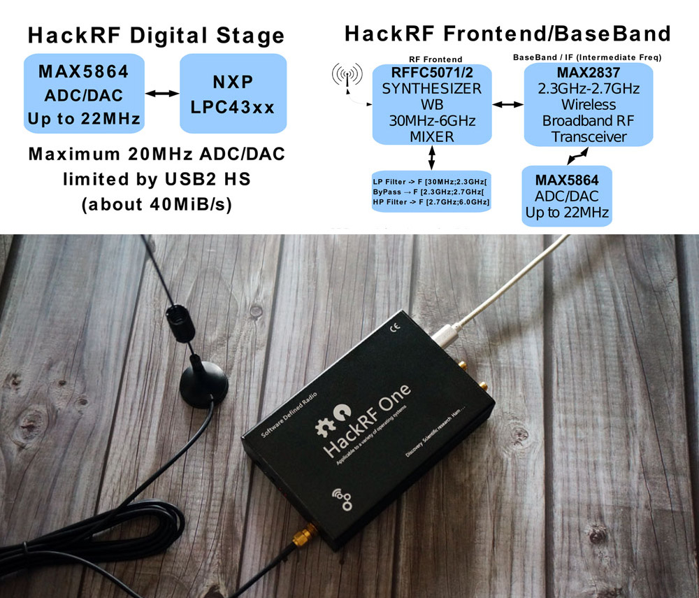 HackRF-One-1MHz-6GHz-Radio-Platform-Development-Board-Software-Defined-RTL-SDR-Demoboard-Kit-Dongle--1552853