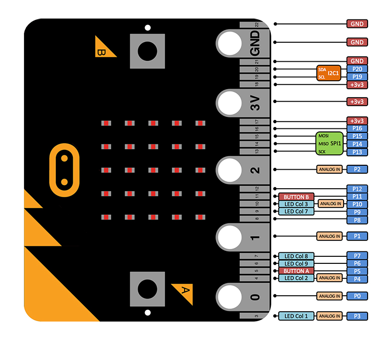 Microbit-Basic-Pack-nRF51822-Development-Board-Python-Graphical-Programming-Maker-Kit-1754778