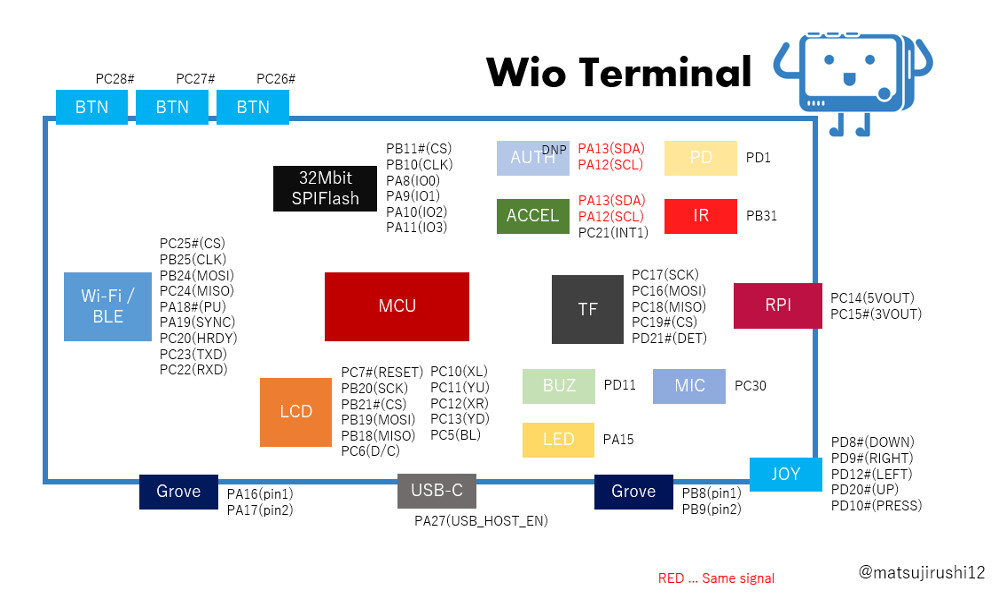 Wio-Terminal-ATSAMD51-Core-with-Realtek-RTL8720DN-BLE-50Wi-Fi-24G5G-Development-Board-1714391