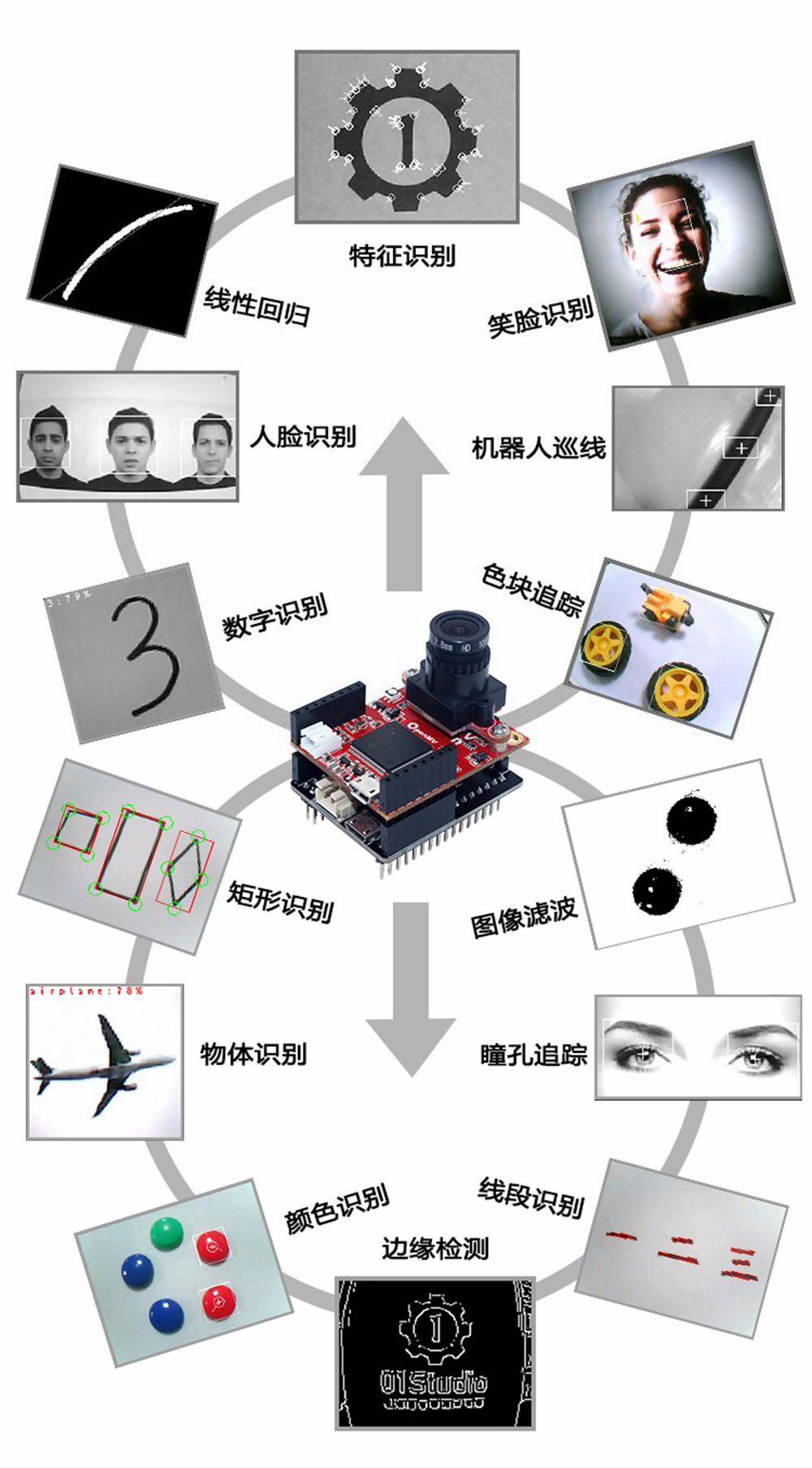 pyAI--OpenMV-4-H7-Development-Board-Cam-Camera-Module-AI-Artificial-Intelligence-Python-Learning-Kit-1613733