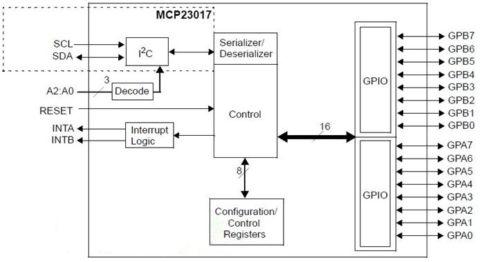 10Pcs-CJMCU-2317-MCP23017-I2C-Serial-Interface-16-bit-IO-Expander-Serial-Module-1253102