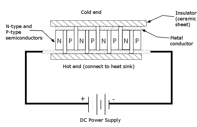 2Pcs-TEC1-12712-4040MM-Semiconductor-Refrigeration-Chip-High-Power-12V10A-Constant-Temperature-1729278