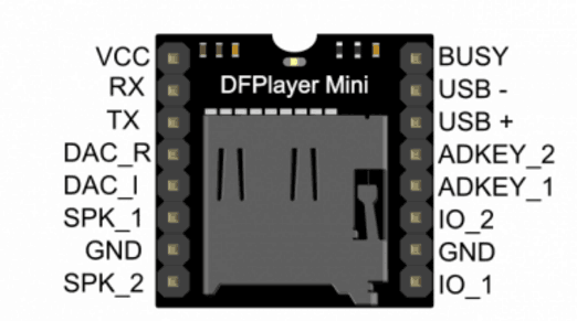 3Pcs-DFPlayer-Mini-MP3-Player-Module-MP3-Voice-Audio-Decoder-Board-Supporting-TF-Card-U-Disk-IOSeria-981366