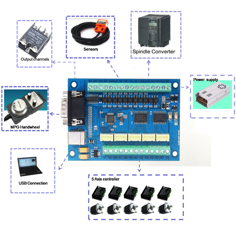 CNC-Driver-Control-Module-5-axis-MACH3-Interface-Board-USB-Engraving-Machine-5-Axis-with-MPG-Stepper-1569130