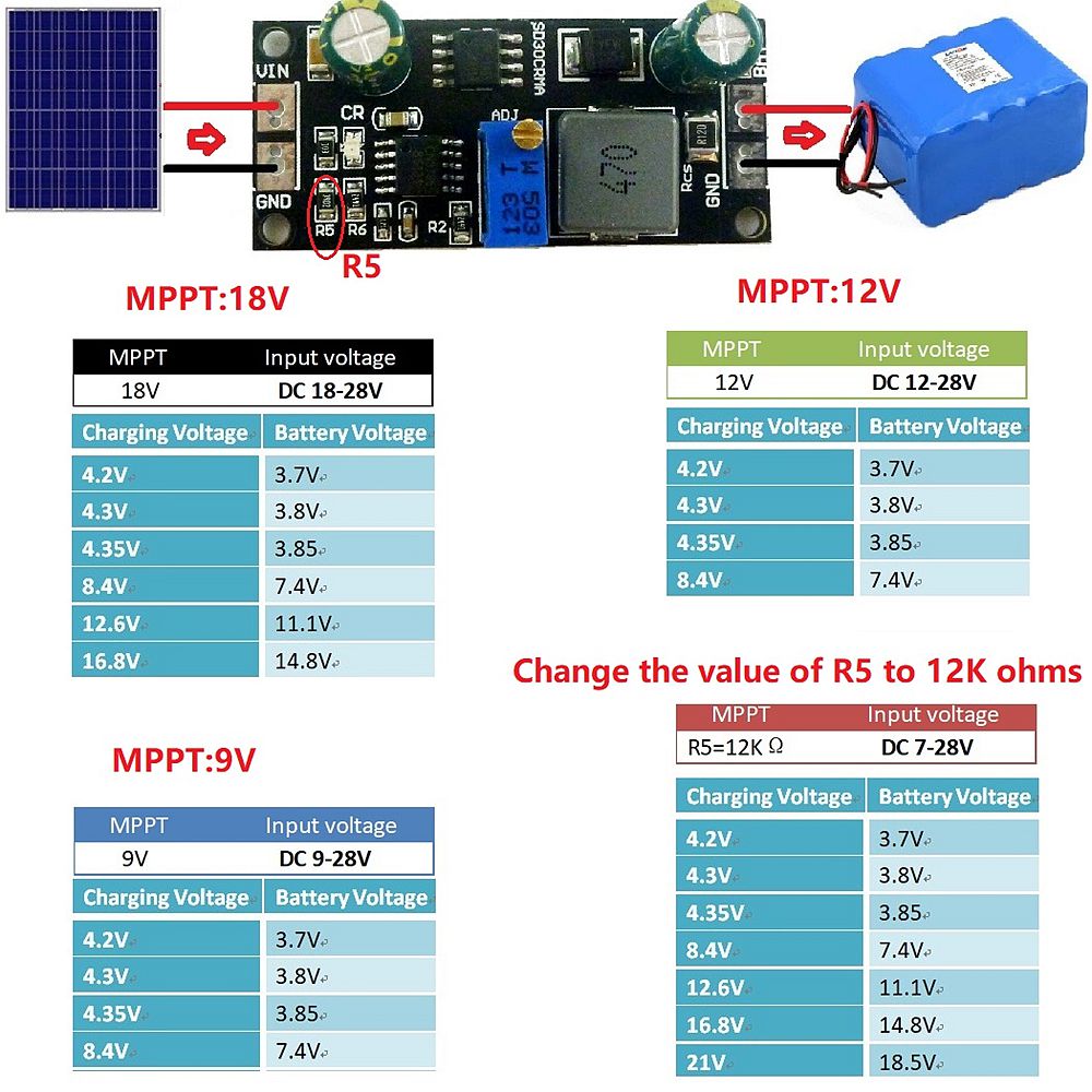 MPPT-Solar-Controller-1A-32V-37V-38V-74V-111V-148V-Lithium-ion-LiFePO4-Titanate-Battery-Charger-Modu-1625268