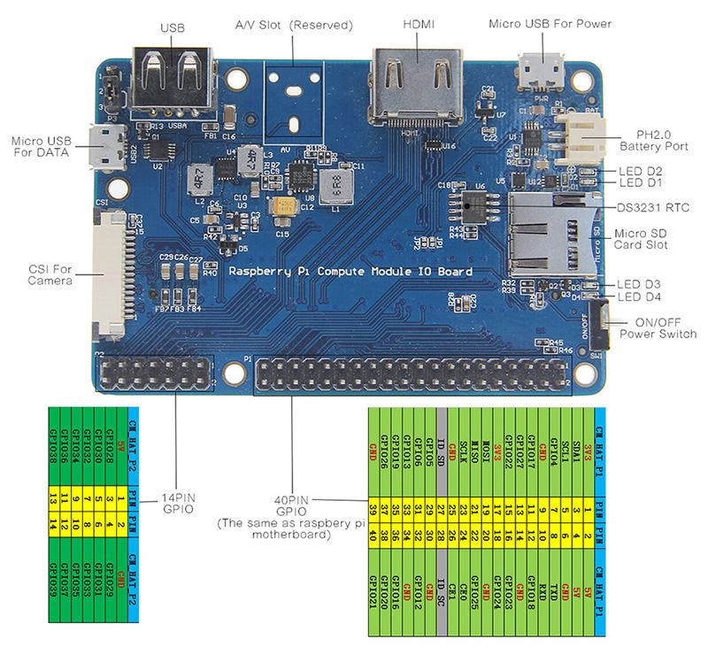 CM3--CM3Lite-IO-Expansion-Board-For-Raspberry-Pi-Computer-Module-1336679