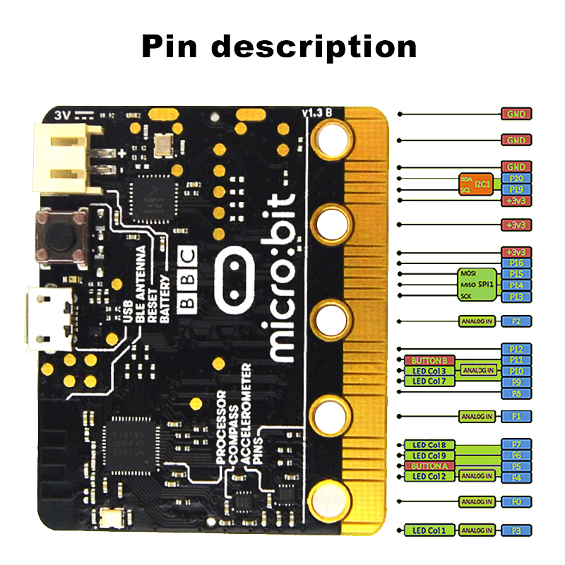 Catda-microbit-NRF51822-Bluetooth-ARM-Cortex-M0-25-LED-light-A-computer-for-Kids-Beginners-Programmi-1761370