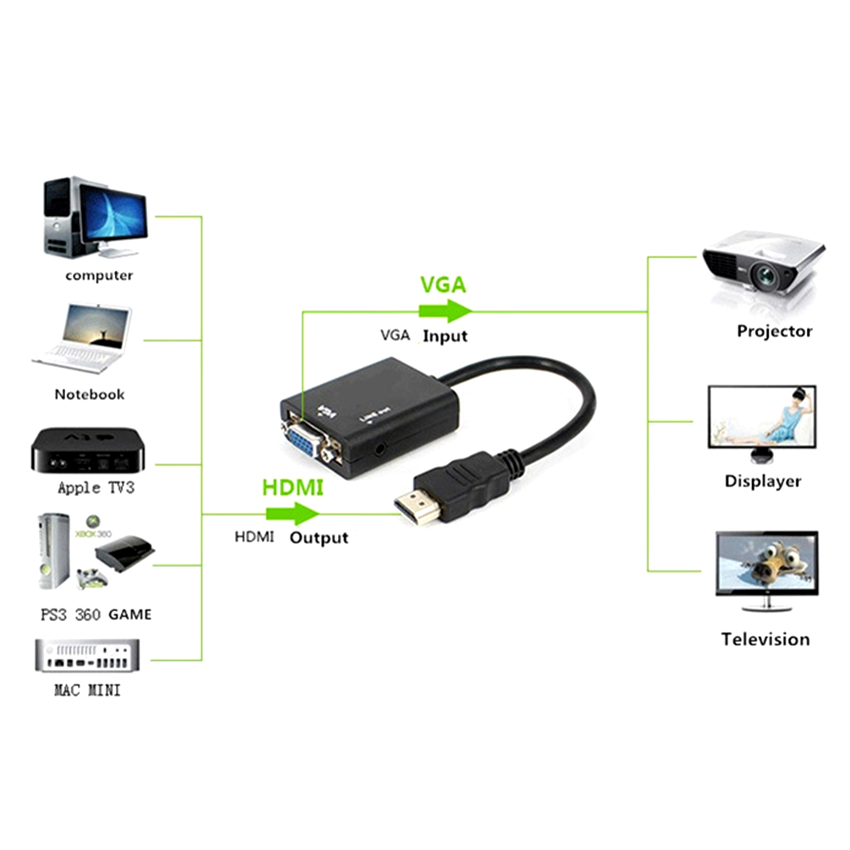 HD-Male-To-VGA-Female-Video-Adapter-Cable-Converter-For-Raspberry-Pi-32B-1170979