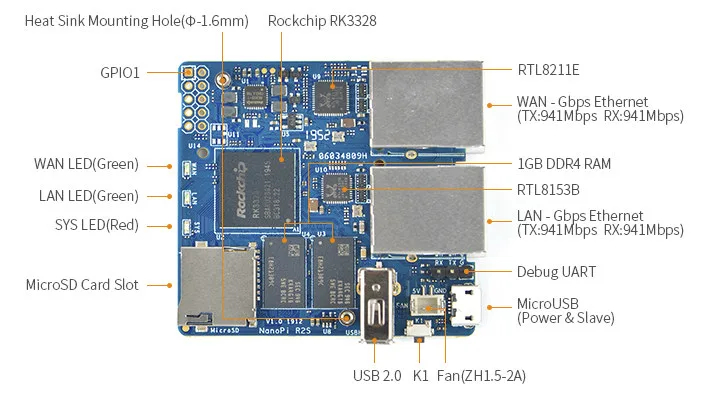 Mini-Router-NanoPi-R2S-Open-Source-Dual-Gbps-Ethernet-Ports-RK3328-SoC-Built-in-English-System-for-I-1686963