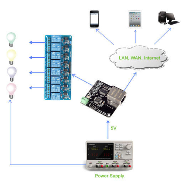 Ethernet-Control-Module-With-8-CHs-Relay-Board-For-LAN-WAN-WEB-Server-RJ45-Android-iOS-1189020