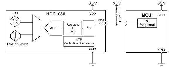 CJMCU-1080-HDC1080-High-Precision-Temperature-And-Humidity-Sensor-Module-1100971