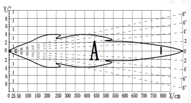 Ultrasonic-Sensor-Module-Distance-Measuring-Meter-Ranging-Sensor-1cm-600cm-Adjustable--Relay-Output--1658213