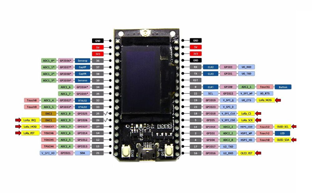 2Pcs-LILYGOreg-TTGO-915MHz-SX1276-ESP32-LoRa-096-Inch-Blue-OLED-Display-bluetooth-WIFI-Module-IOT-De-1545115