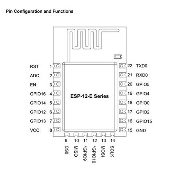 3Pcs-Geekcreitreg-ESP-F-ESP8266-Remote-Serial-Port-WiFi-IoT-Module-Nodemcu-LUA-RC-Authenticity-1132681