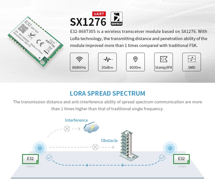 Ebytereg-E32-868T30S-SX1276-868MHz-30dBm-10km-SMD-Lora-Transmitter-Receiver-PCB-IOT-LoRa-Module-1772333