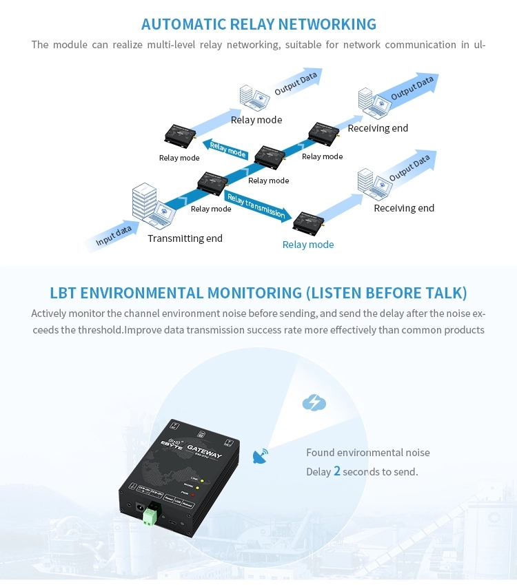 Ebytereg-E90-DTU230SL30-GPRS-Industrial-IOT-Devices-Wireless-Network-Transmission-Receiver-TCXO-Lora-1660477