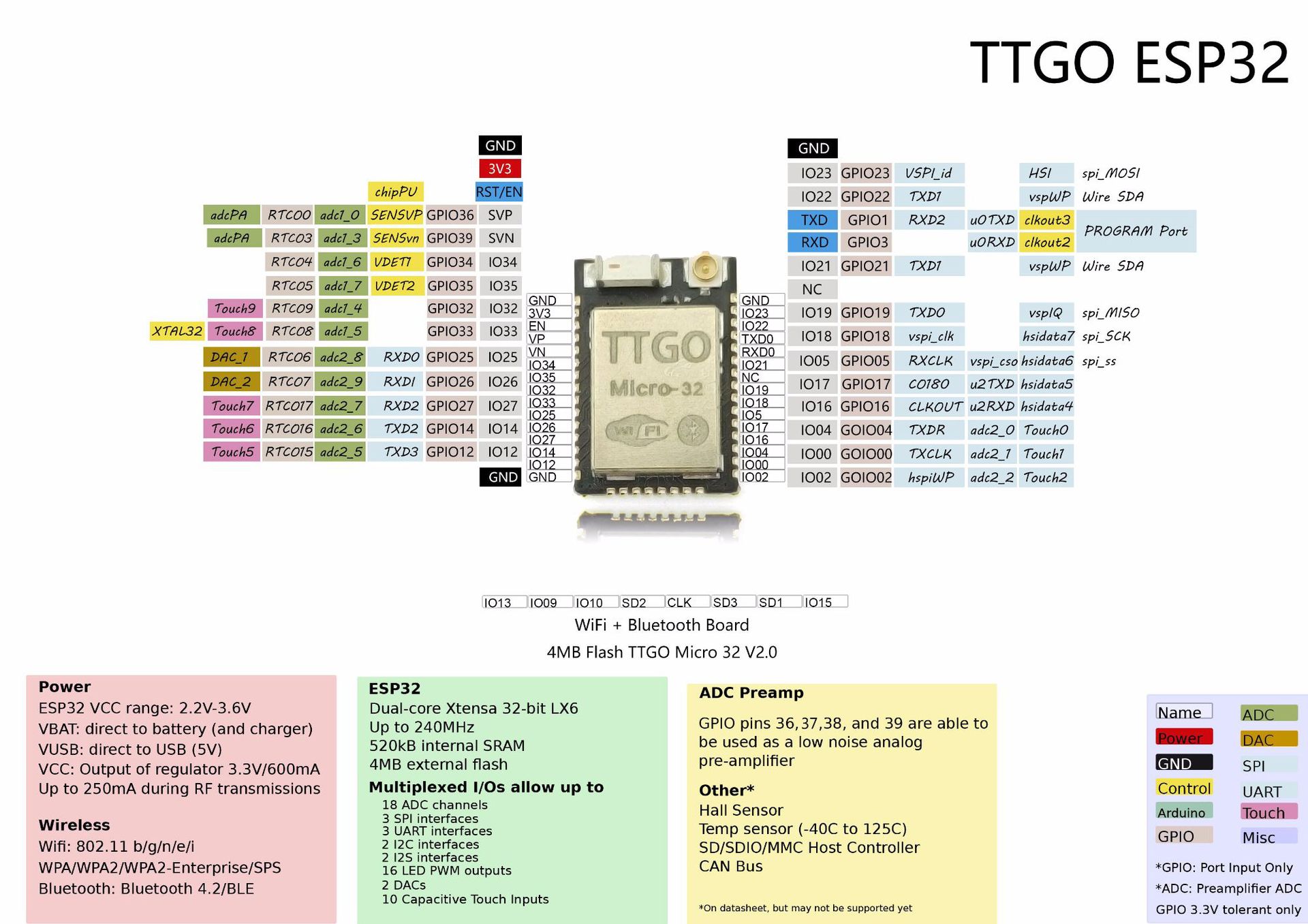LILYGOreg-TTGO-Micro-32-V20-Wifi-Wireless-bluetooth-Module-ESP32-PICO-D4-IPEX-ESP-32-1321324