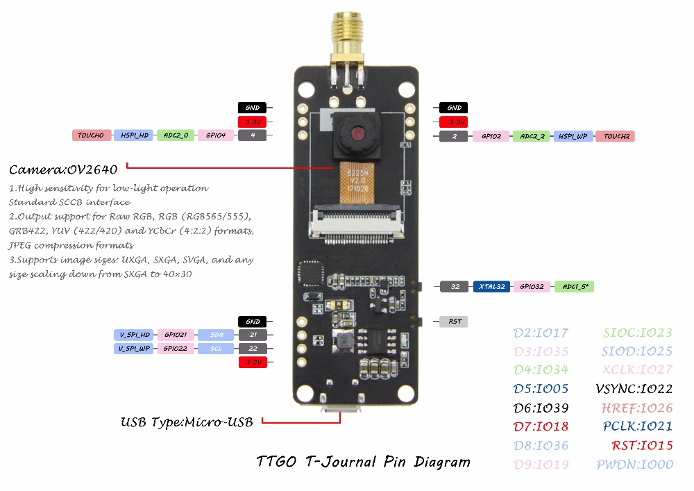 LILYGOreg-TTGO-T-Journal-ESP32-Camera-Development-Board-OV2640-SMA-WiFi-3dbi-Antenna-091-OLED-Camera-1379925
