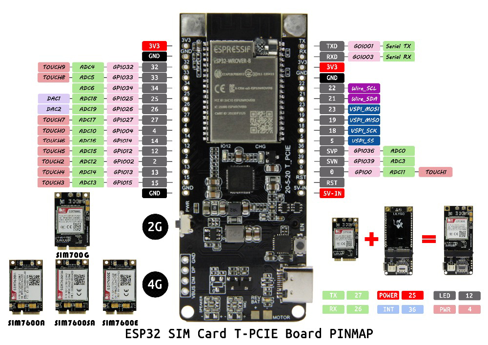 LILYGOreg-TTGO-T-PCIE-ESP32-WROVER-B-AXP192-Chip-WIFI-Bluetooth-2G4G-Nano-Card-SIM-Series-Composable-1722363