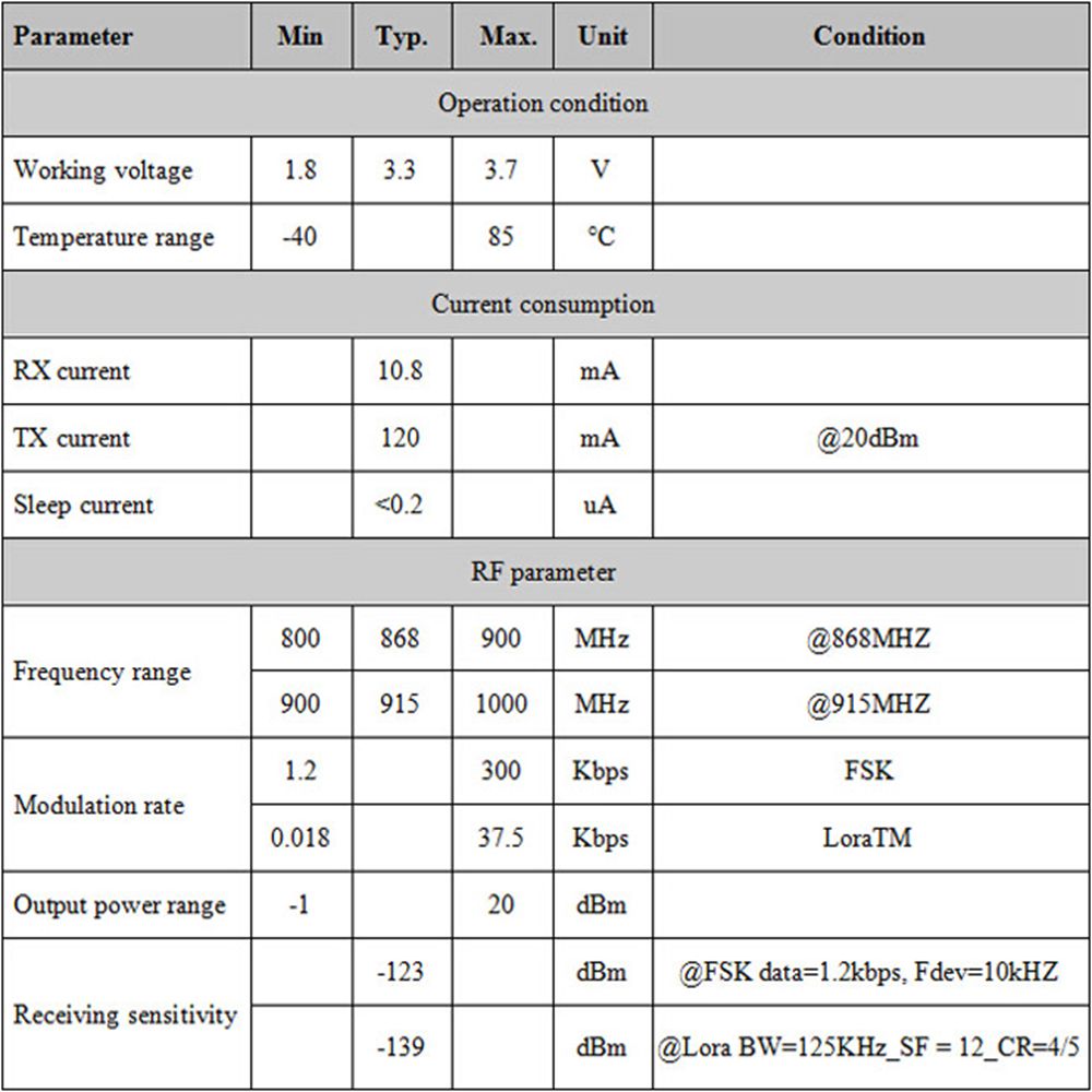 LoRa1276-C1-SX1276-868MHz-LoRa-Module-Remote-Spread-Spectrum-Wireless-Module-20dBm-100mW-3-5KM-1416393