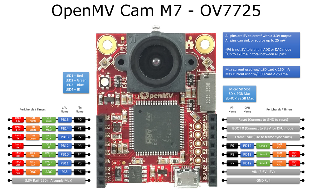 OpenMV3-CamM7-Smart-Camera-Image-Processing-Color-Shape-Inspection-Line-Module-1651707