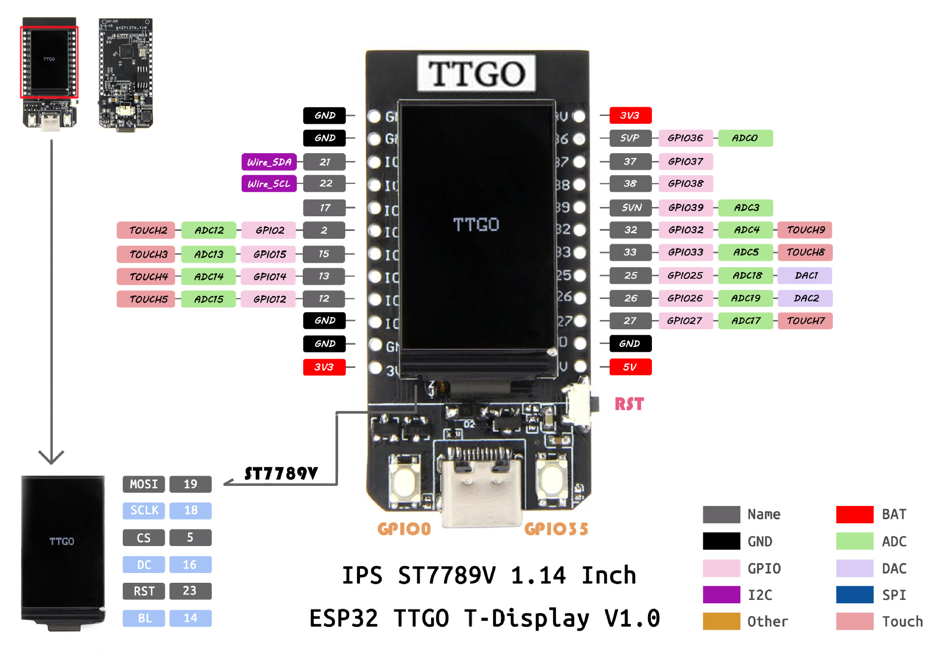 TTGO-T-Display-ESP32-CP2104-CH340K-CH9102F-WiFi-bluetooth-Module-114-Inch-LCD-Development-Board-LILY-1522925