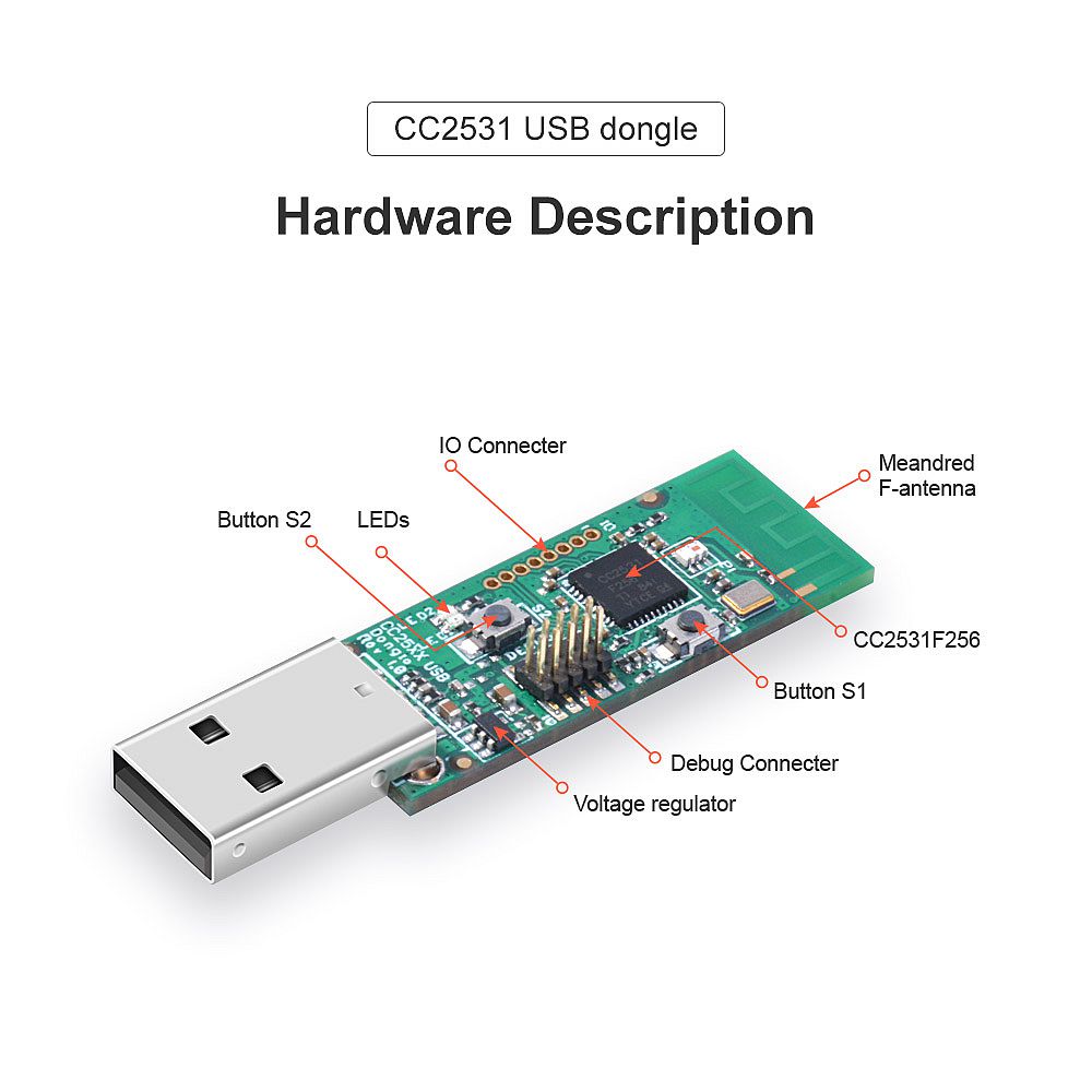 5Pcs-Sonoff-ZB-CC2531-USB-Dongle-Module-Bare-Board-Packet-Protocol-Analyzer-USB-Interface-Dongle-Sup-1748178