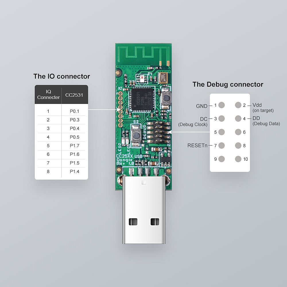 5Pcs-Sonoff-ZB-CC2531-USB-Dongle-Module-Bare-Board-Packet-Protocol-Analyzer-USB-Interface-Dongle-Sup-1748178